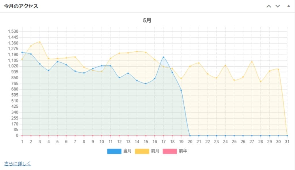 AFFINGER6-PVモニター