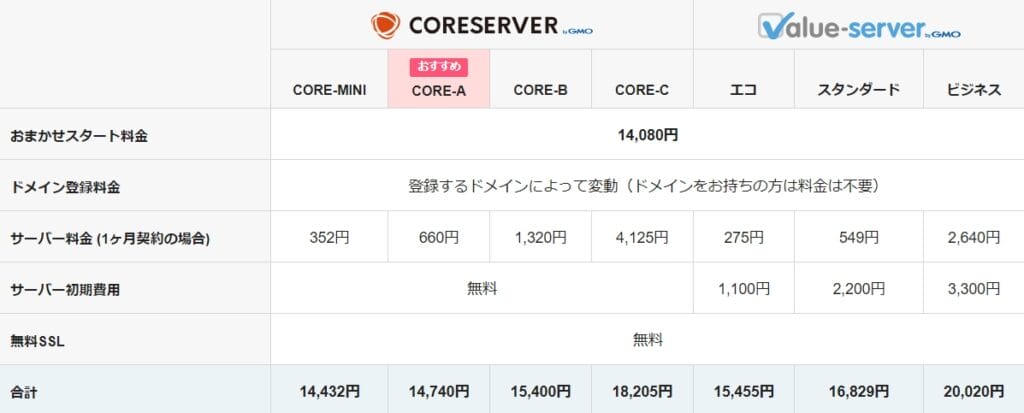 バリュードメイン－おまかせスタート・ドメイン・サーバー・無料SSLの合算料金